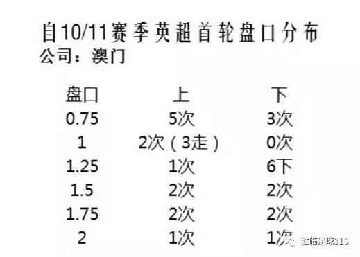 ***开***结果+开***记录表013,专业解析评估_Essential53.805