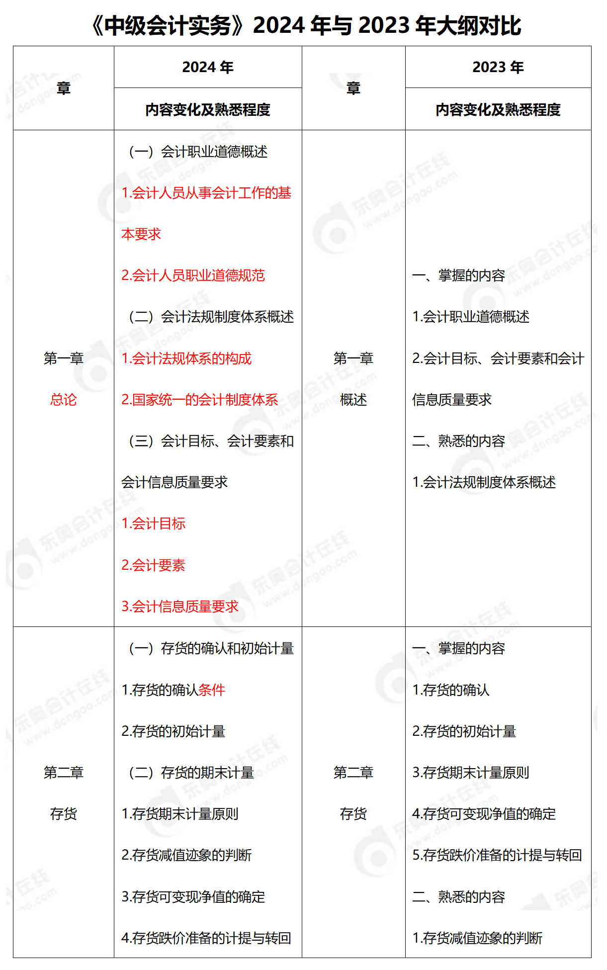 2024******大全正新版,实践解答解释定义_Advanced27.598