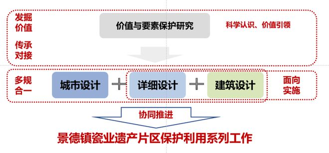 ***门中特*********,整体规划执行讲解_社交版14.352