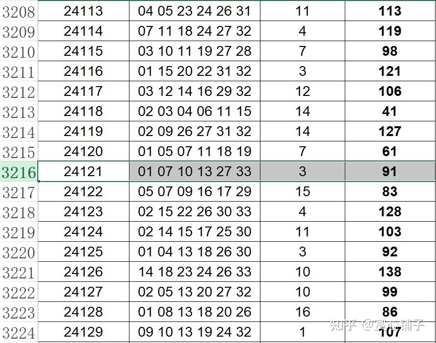 ***门***开***结果2024开***记录,数据整合策略分析_iPad42.503