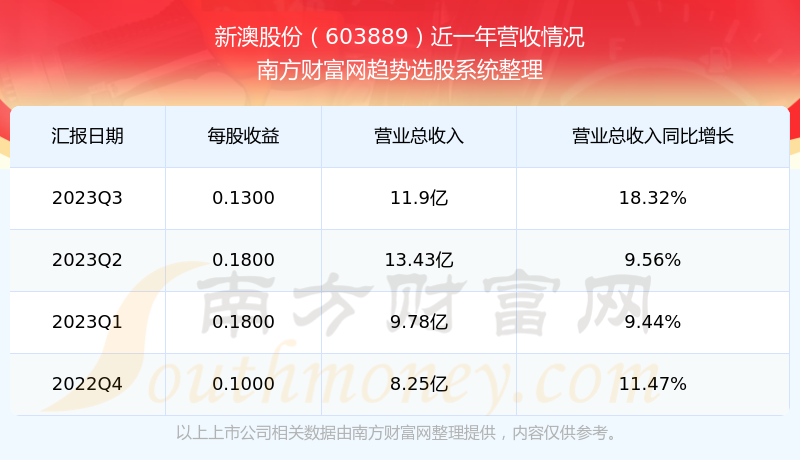 ***天天开******大全最新54***开***结果,状况分析解析说明_5DM22.762