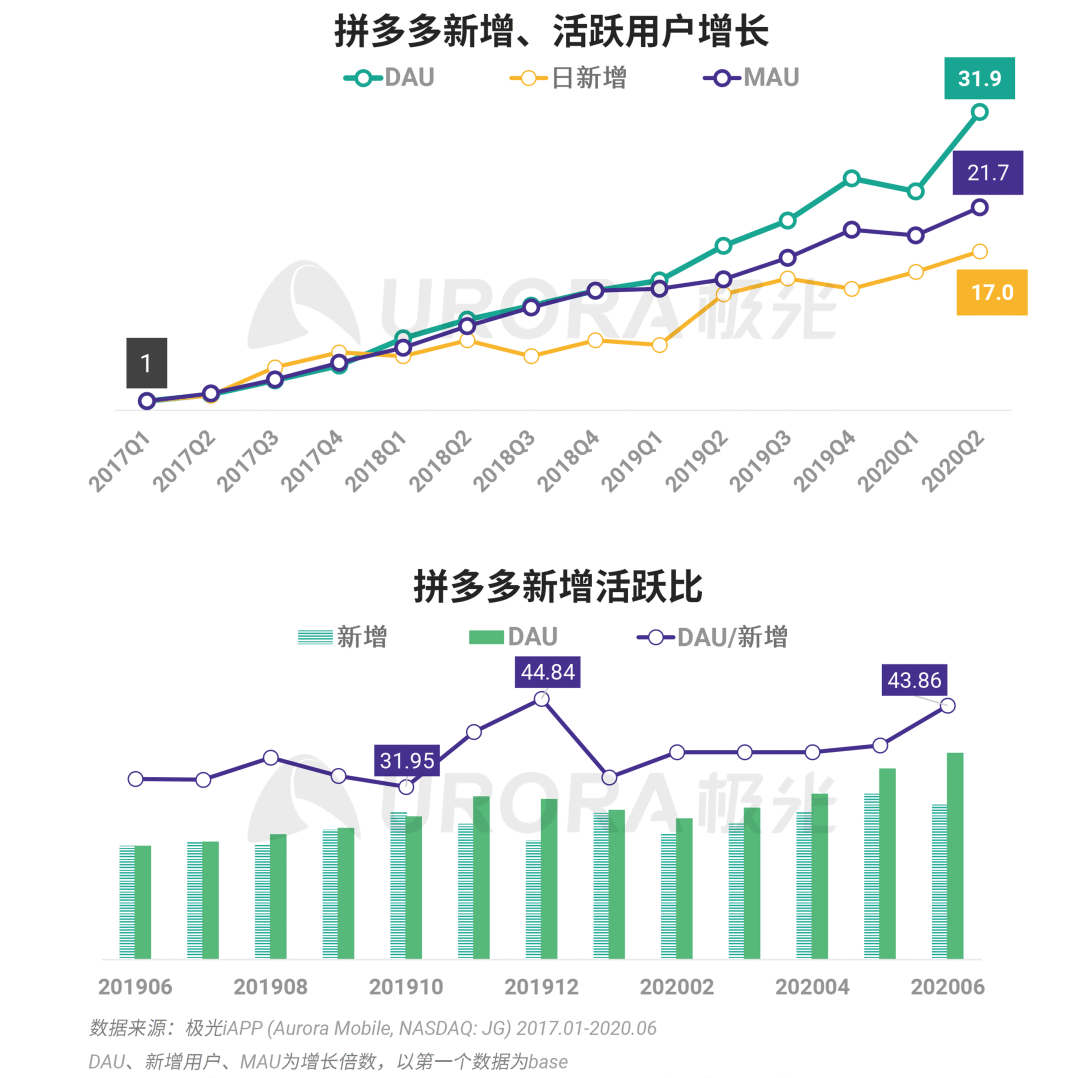 ***今晚开特马+开***结果走势图,数据***解释定义_Harmony60.384