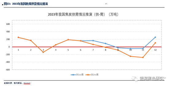 ***内部******一***波色表,仿真技术实现_策略版11.530