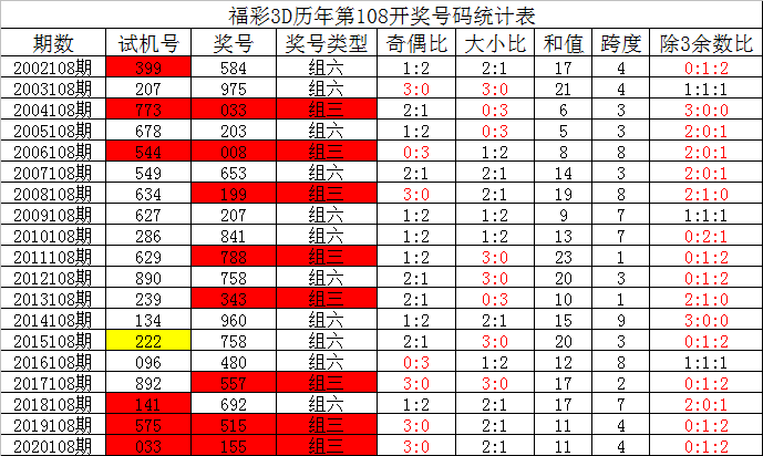 最准一肖一***100,数据解析设计导向_GT80.634