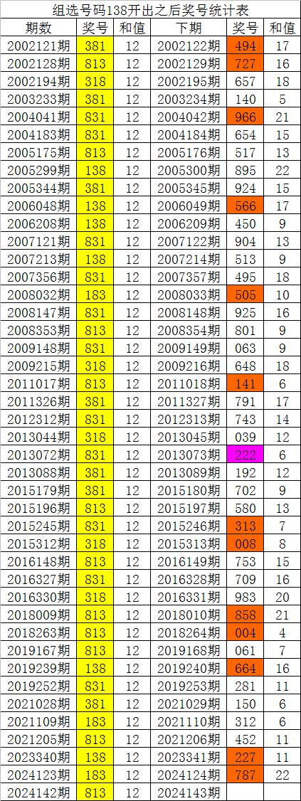 白***四肖四***100%准,数据整合设计执行_豪华版58.684