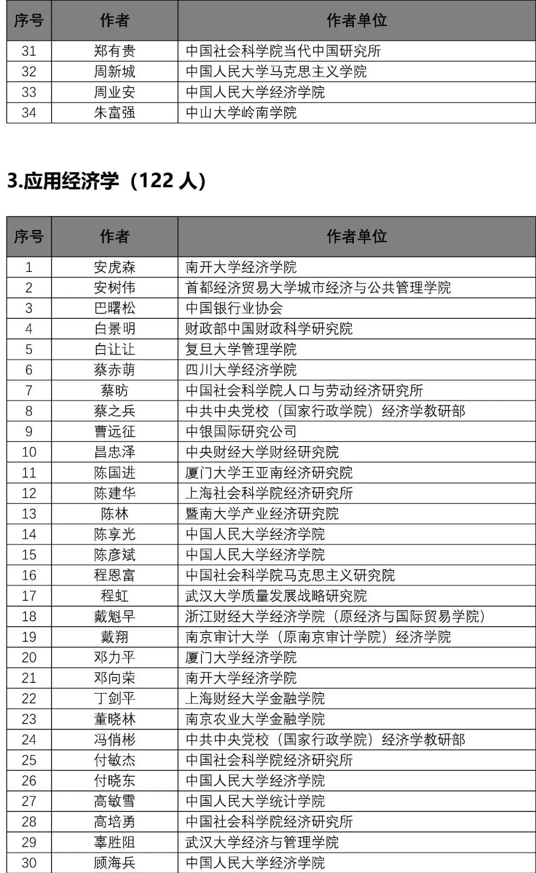 2024新奥正版******,专家解析意见_Gold19.32