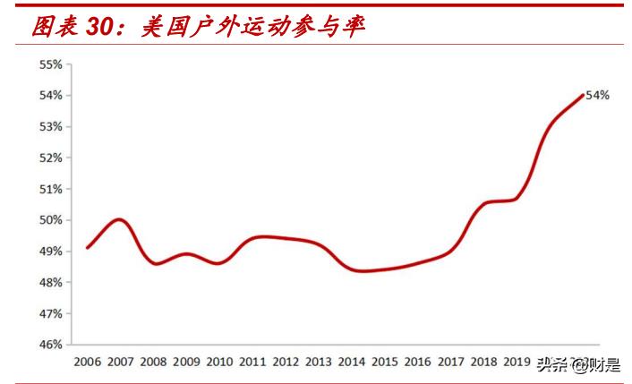 ***最新内部***,动态解析词汇_户外版93.401