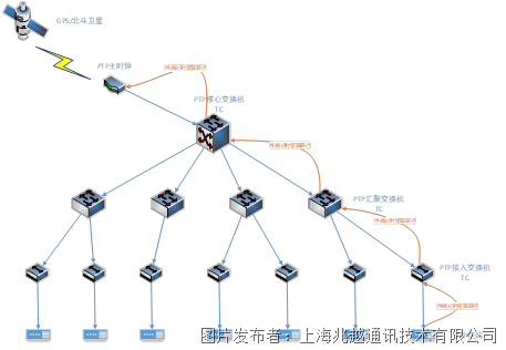 嚎啕大哭 第2页