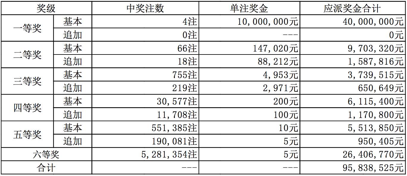 白***三肖中特开***结果,动态说明分析_旗舰款81.154