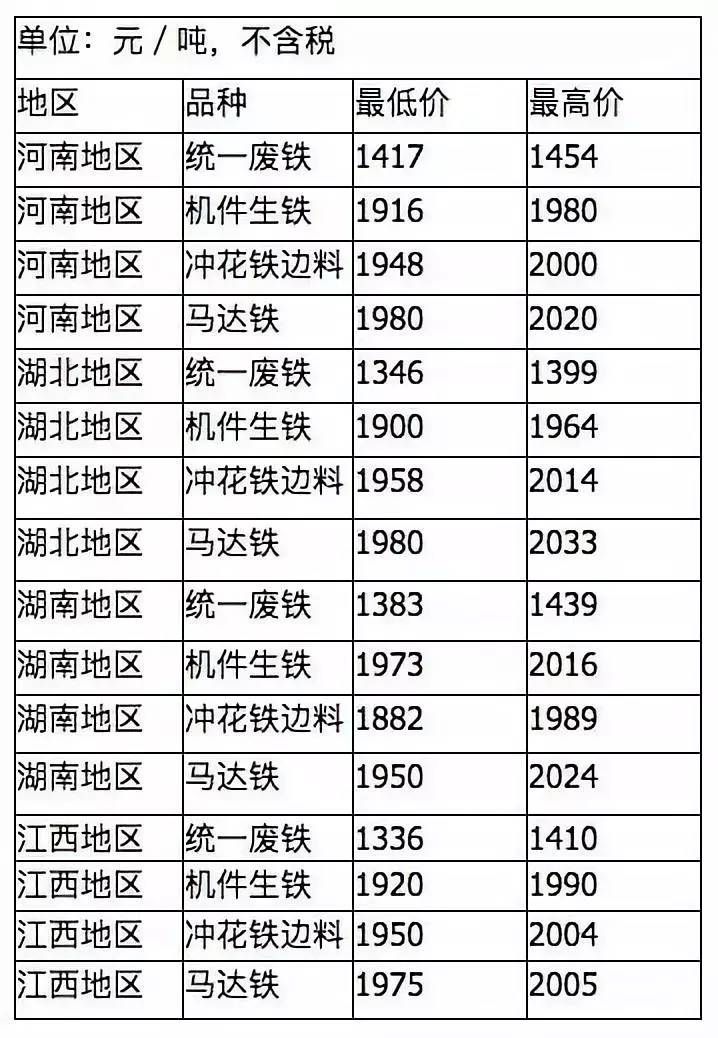 长沙废铁价格最新行情📢 带你洞悉废铁市场走势