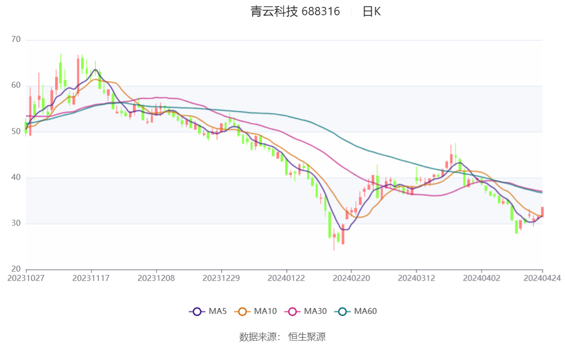 2024新奥正版***大全,决策***解释落实_Advanced29.759