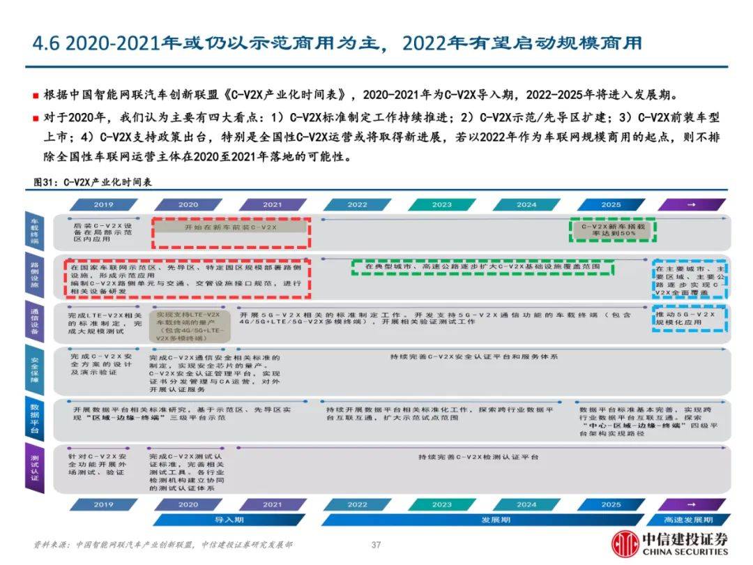 2024全年資料免費大全,高度协调策略执行_Plus62.35