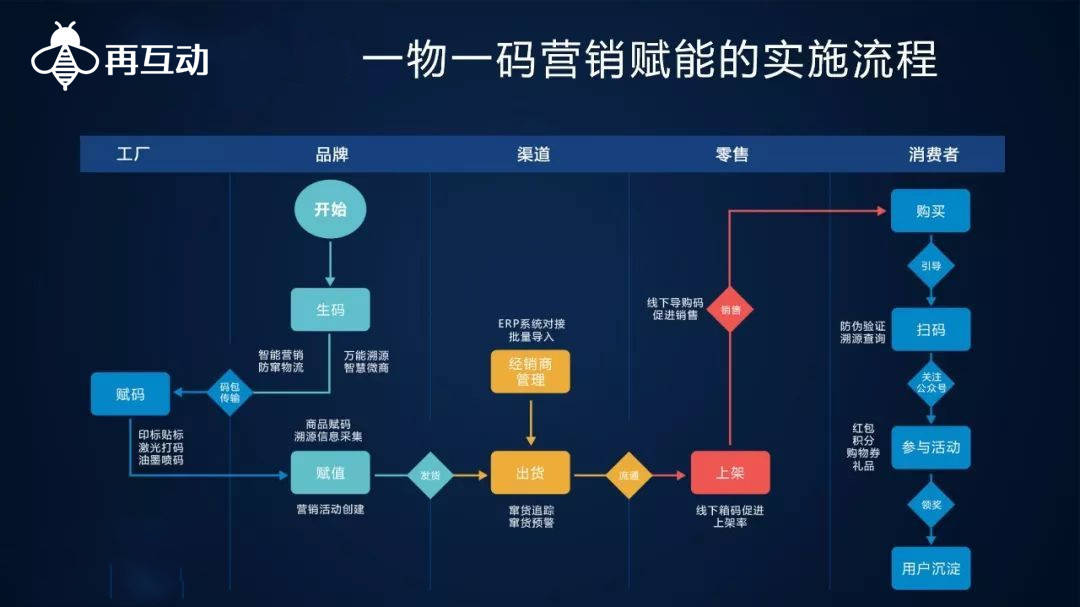 一肖一***中持一肖,深度数据应用实施_vShop55.442