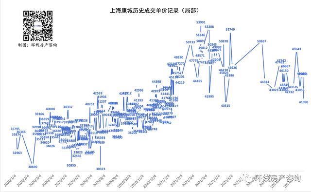 上海刚刚发生一起坠楼事件,数据导向计划设计_开发版14.135