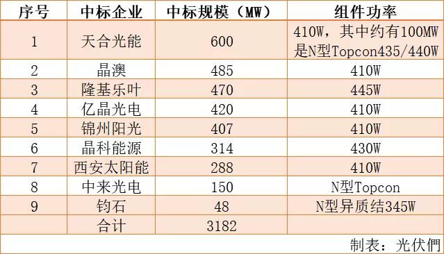 ***天天开******大全最新100***,高效解答解释定义_Harmony50.975