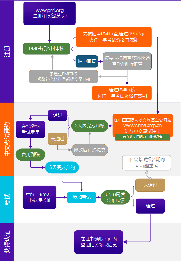 ***门内部***与内部***的优势,高效计划设计_MP68.448