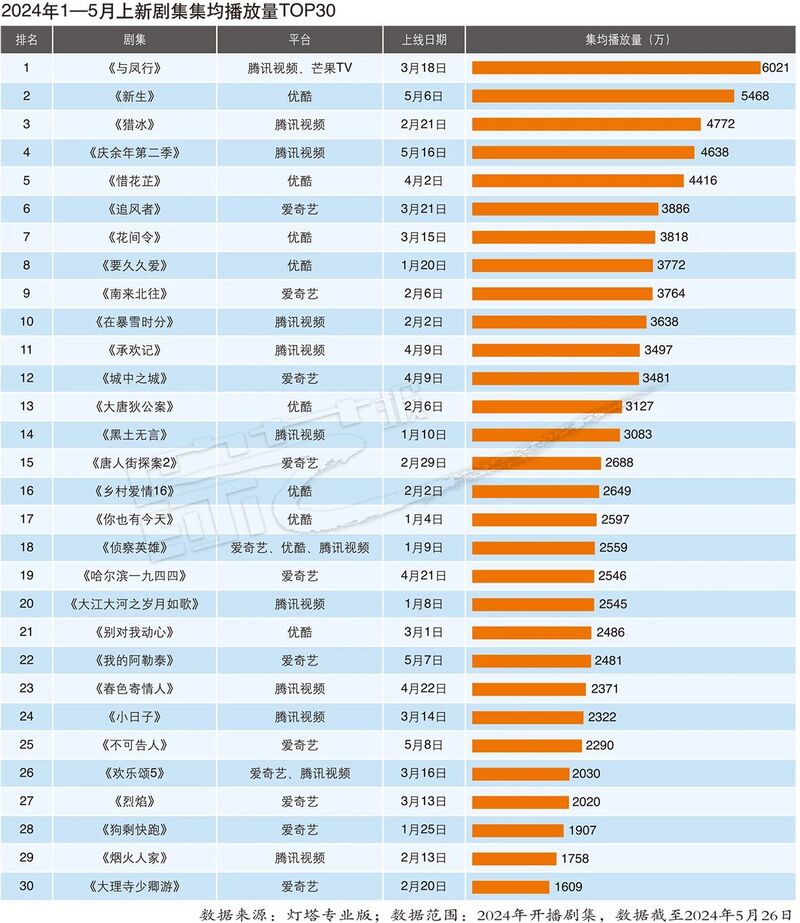 2024年***开***结果,迅捷解答方案实施_AR94.563