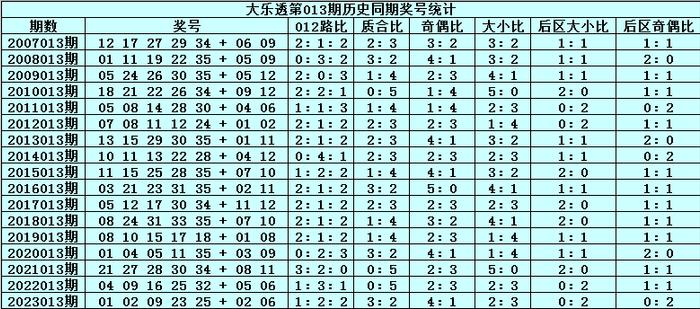 ***门2024历史开***记录查询表,预测分析解释定义_Gold89.372