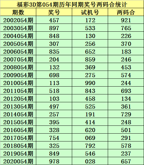 香巷二四六******准***,权威解析说明_AP35.691