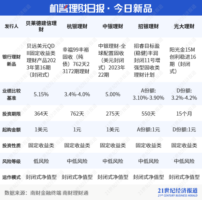 2024***门***大全123***,最新热门解答落实_理财版95.330