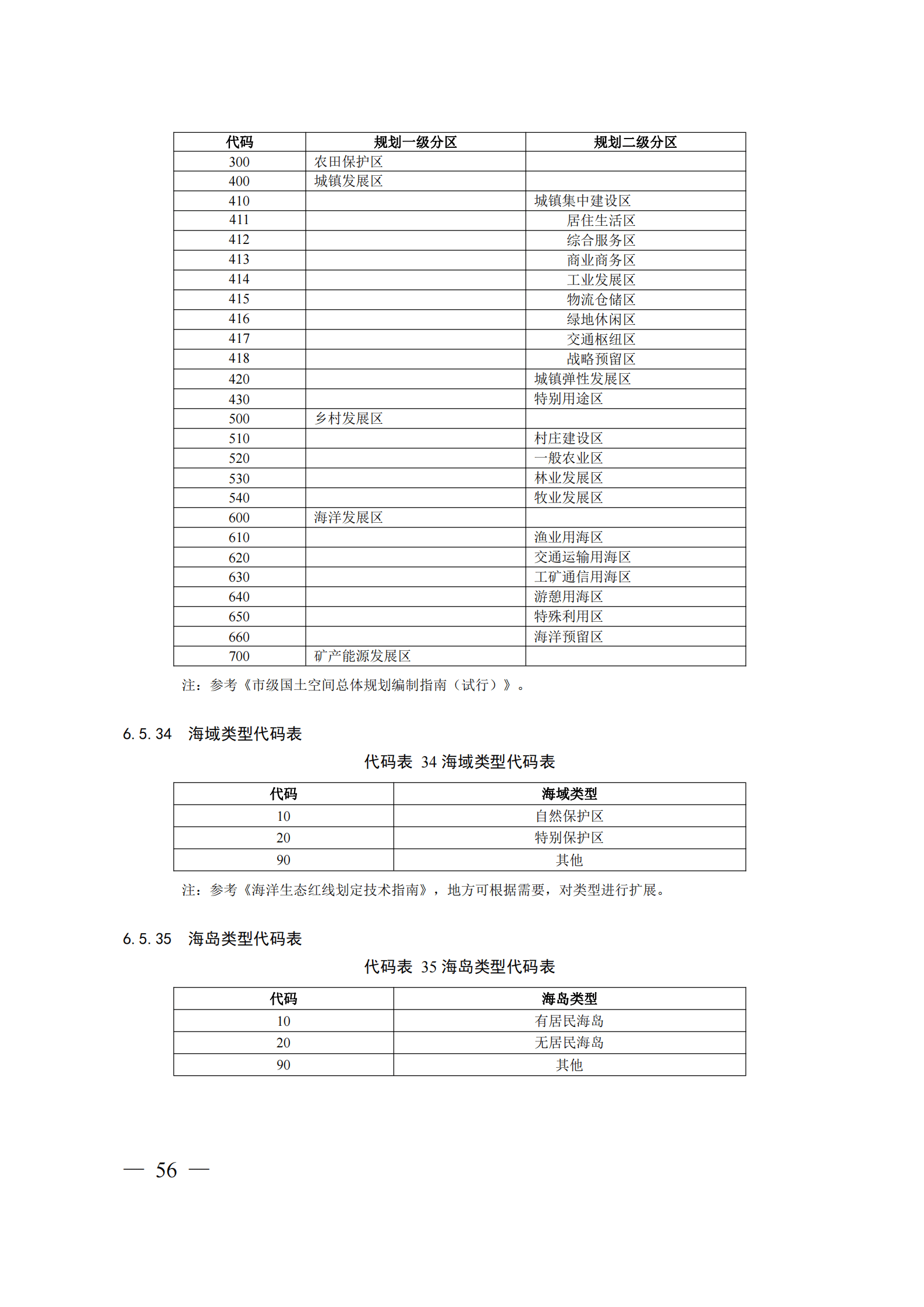 ***门2024历史开***记录查询表,实地计划验证数据_PalmOS66.196