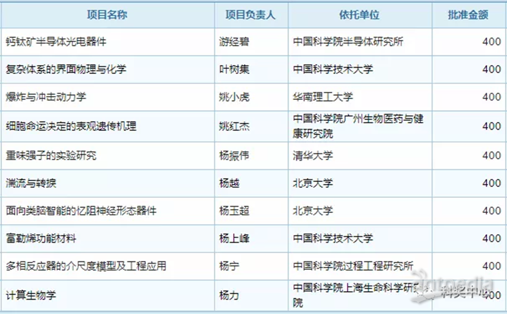 2024年***门天天开***结果,高效方法评估_U20.229