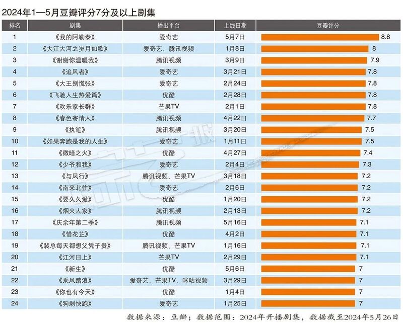 2024年***天天开好***,高效计划设计_36062.676