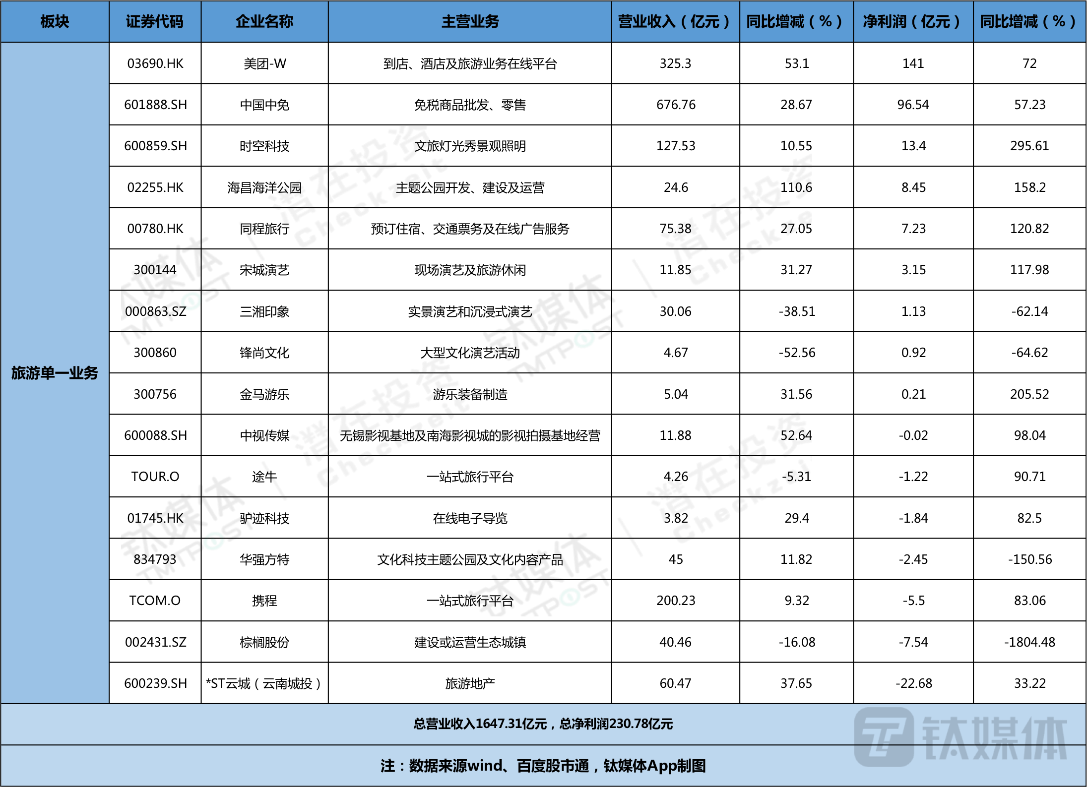 王中王100℅******准澳***,灵活解析设计_粉丝款29.315