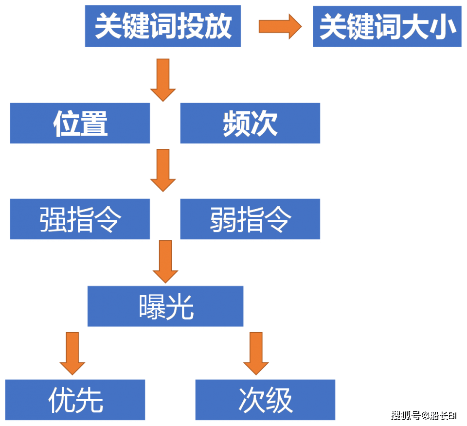 2024新奥*********大全,全面数据应用执行_Deluxe25.437