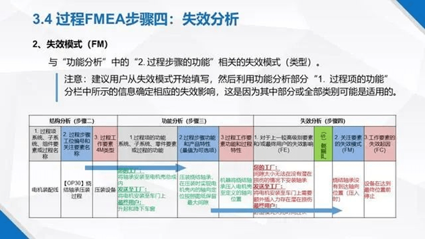 ***最***正最***龙门客栈,***实施步骤_高级版34.615