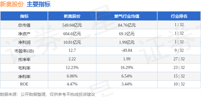 2024新奥正版******提供,最新数据解释定义_铂金版40.354