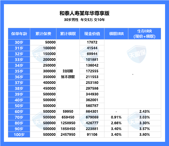 2024年***开***记录,平衡指导策略_挑战版26.595