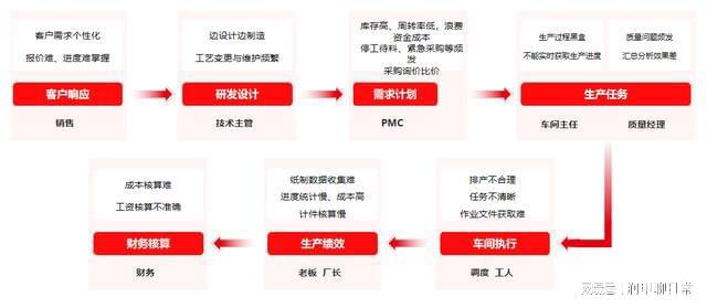 管家一***中一肖,快速响应计划设计_Gold34.654