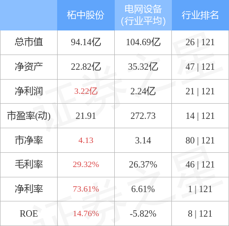 关于002346的最新消息