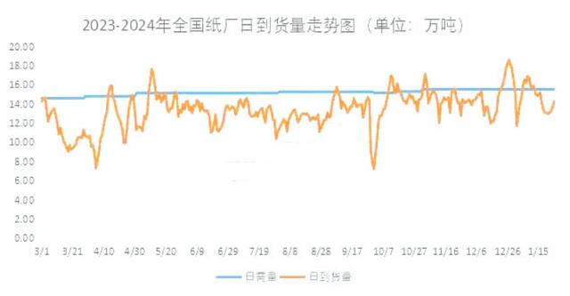 ​湖北废纸价格最新行情📰💸