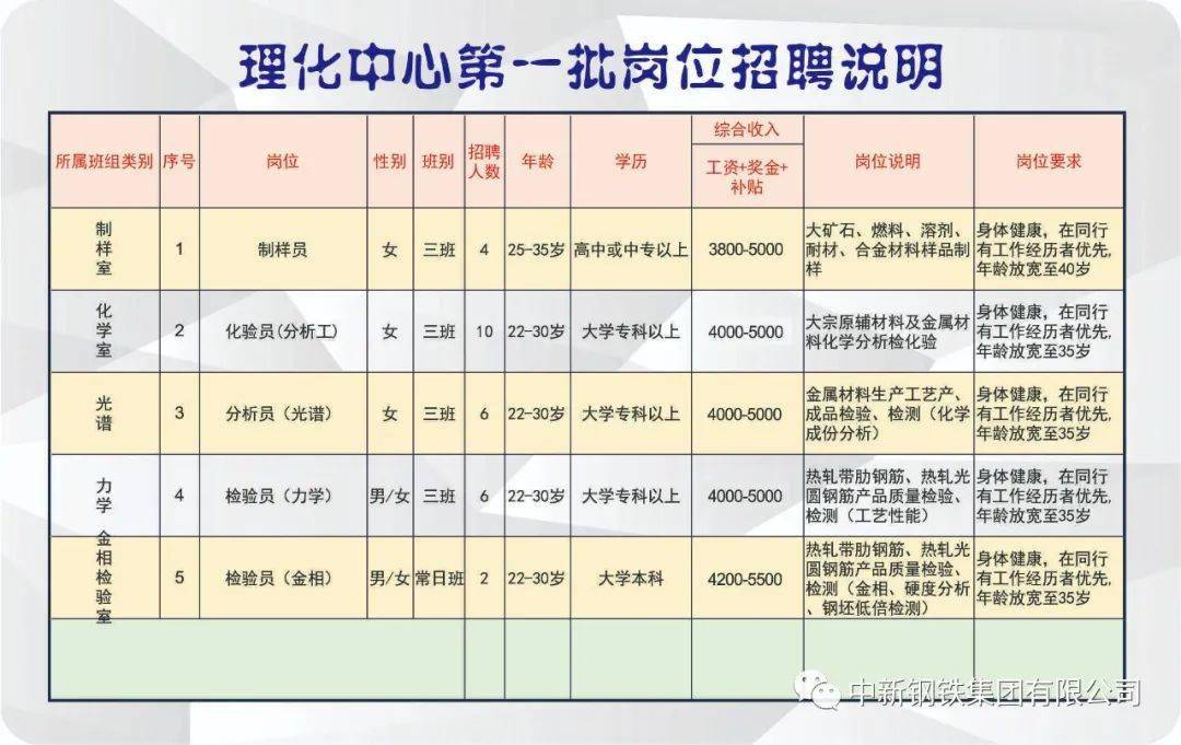 微山企业最新招工信息，职业发展的理想选择地实地应用实践解读_业界版8.56.269