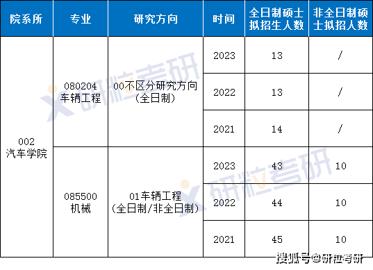 📚 函授考研都考哪些学校？这篇带你一网打尽！✨_专家解说解释定义_声学版7.11.564_《2025年终汇总》