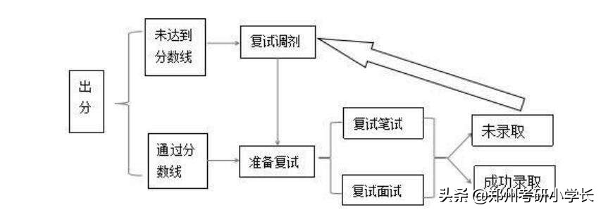 研究生面试有哪些内容——变化、自信与成长的旅程_数据解释说明规划_多功能版4.88.191_《2025年终汇总》