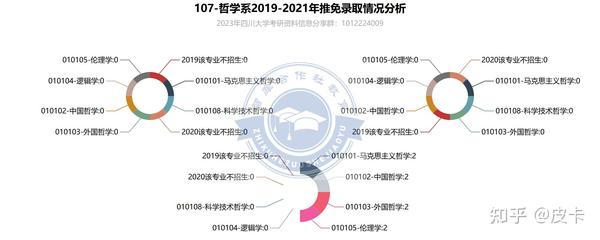 四川的大学研究生专业探秘与小巷中的独特风味_系统评估分析_明亮版5.36.941_《2025年终汇总》