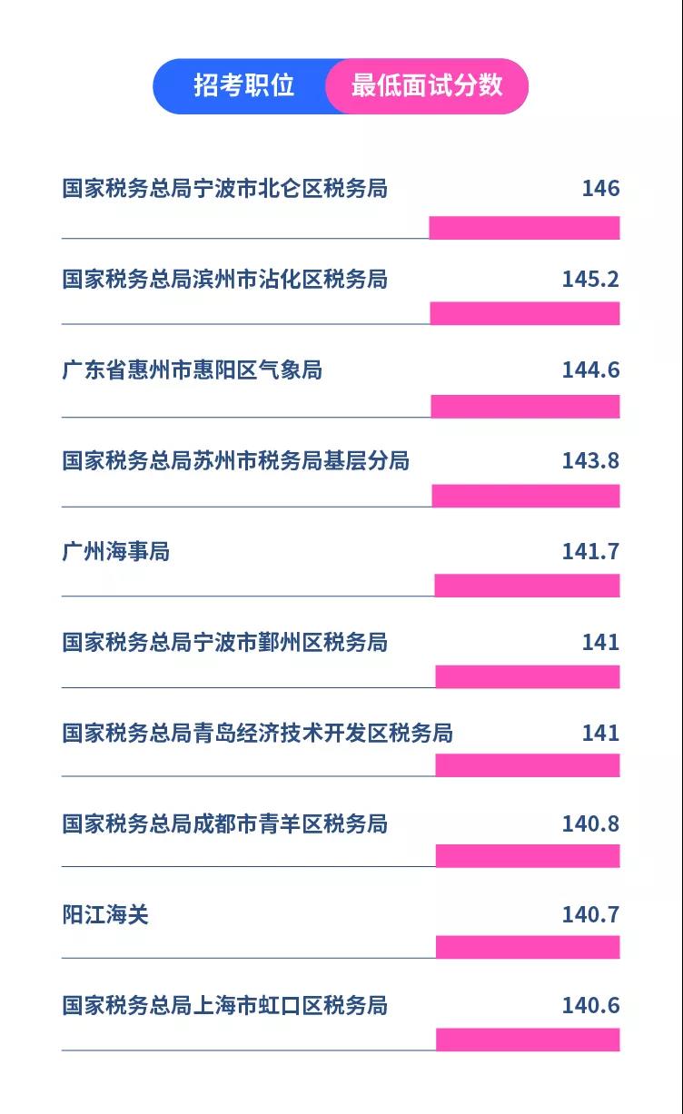 市场营销报考哪些研究生专业_专业数据解释设想_Allergo版(意为轻快)1.18.923_《2025年终汇总》