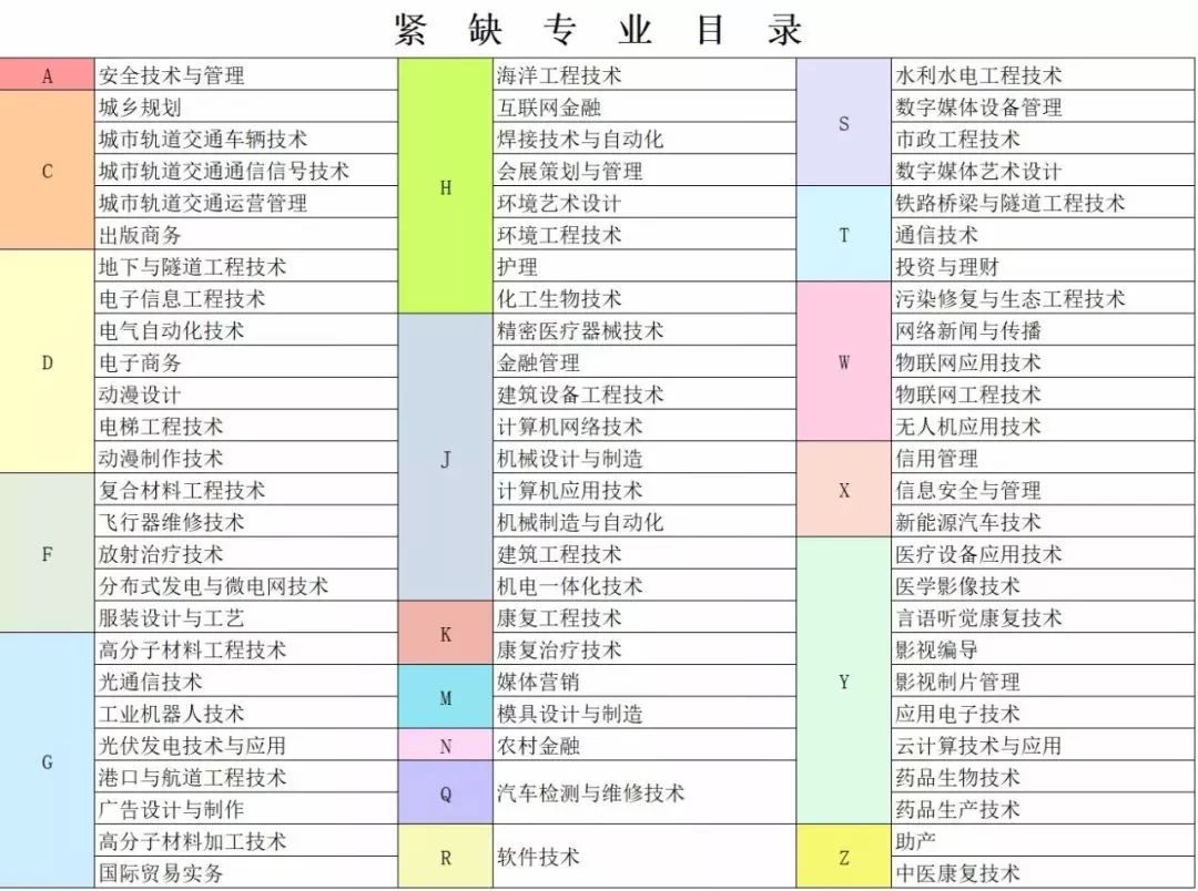 日本高等专科学校专业目录，探索自然美景的旅行，寻找内心的平静_***分析实践_采购版9.33.629_《2025年终汇总》