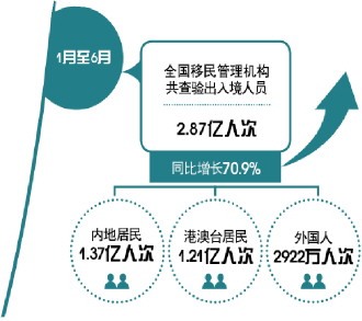 中国过境免签政策全面放宽优化，便捷旅途的助推器